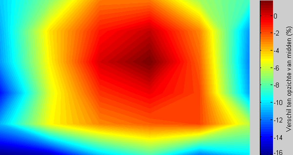 http://tweakers.net/ext/f/IXEr65Di2ZZ9OLSmsI2VHu1B/full.png