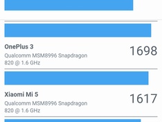 Geekbench single