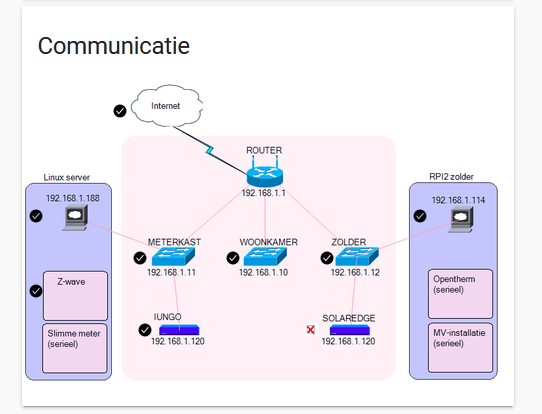 Afbeeldingslocatie: https://tweakers.net/ext/f/Ik5uqQEoLHsaOAIyIW05nKAK/full.png