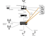 Vlan IPTV