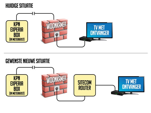 Afbeeldingslocatie: https://tweakers.net/ext/f/InWZucCgaacOyc9xDzEG0aVz/full.jpg