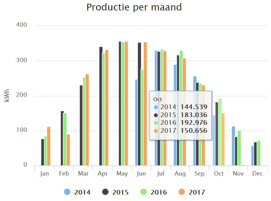 Afbeeldingslocatie: https://tweakers.net/ext/f/Iso9weuImzEukZDl1KGrZft3/full.png