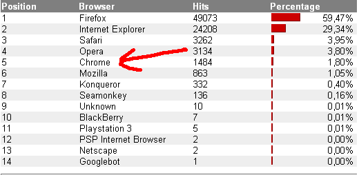 Afbeeldingslocatie: http://tweakers.net/ext/f/IvpjI0LoltcqaNJFq8ZgFXZ0/full.gif