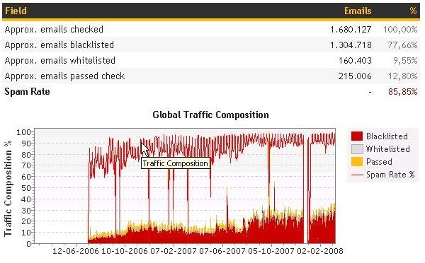 Afbeeldingslocatie: http://tweakers.net/ext/f/IykUVzyOZz4wFGbkniBfEQ0l/full.jpg
