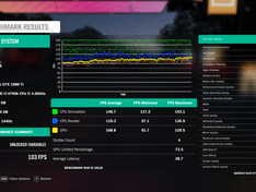 Forza 4 benchmark