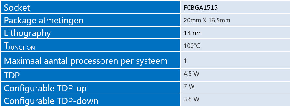 Processor spec3