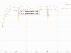 Afbeeldingslocatie: https://tweakers.net/ext/f/J49lH9yZhgNgYTqo5r7SEMXt/medium.jpg