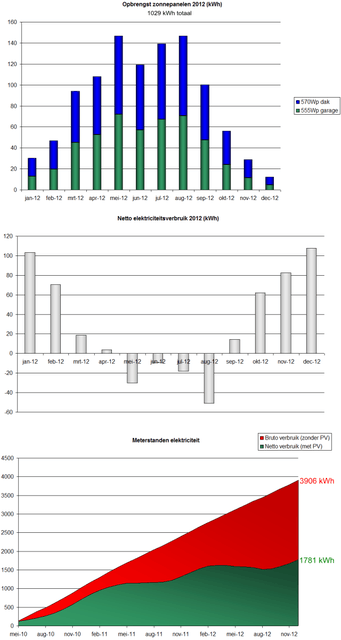 Afbeeldingslocatie: http://tweakers.net/ext/f/JB5b8ygqCCPJyBfJu12L7MlO/full.png