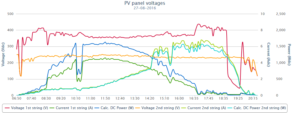 Afbeeldingslocatie: https://tweakers.net/ext/f/JCsw5ahBgCSgAMpsG6ObUg5Y/full.png