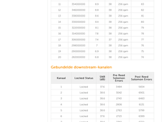 Afbeeldingslocatie: https://tweakers.net/ext/f/JDTGFJUQSpL5wca23GQrcW1s/medium.png