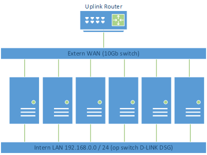 simpele setup simpele setup