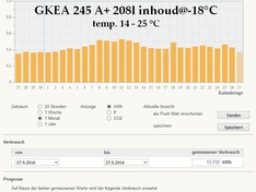 A+ diepvrieskast uit 2004