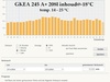 diepvrieskast 12 jaar oud