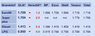 Afbeeldingslocatie: http://tweakers.net/ext/f/JNQokN4ZQNvue9Nbv7pD39nt/full.jpg