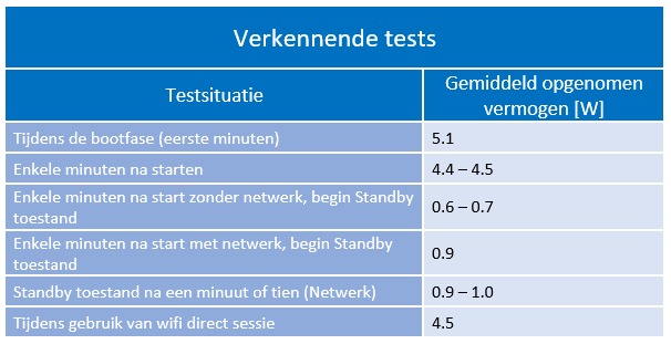 energie_verkenning