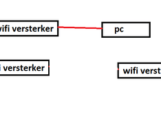 netwerk wifi