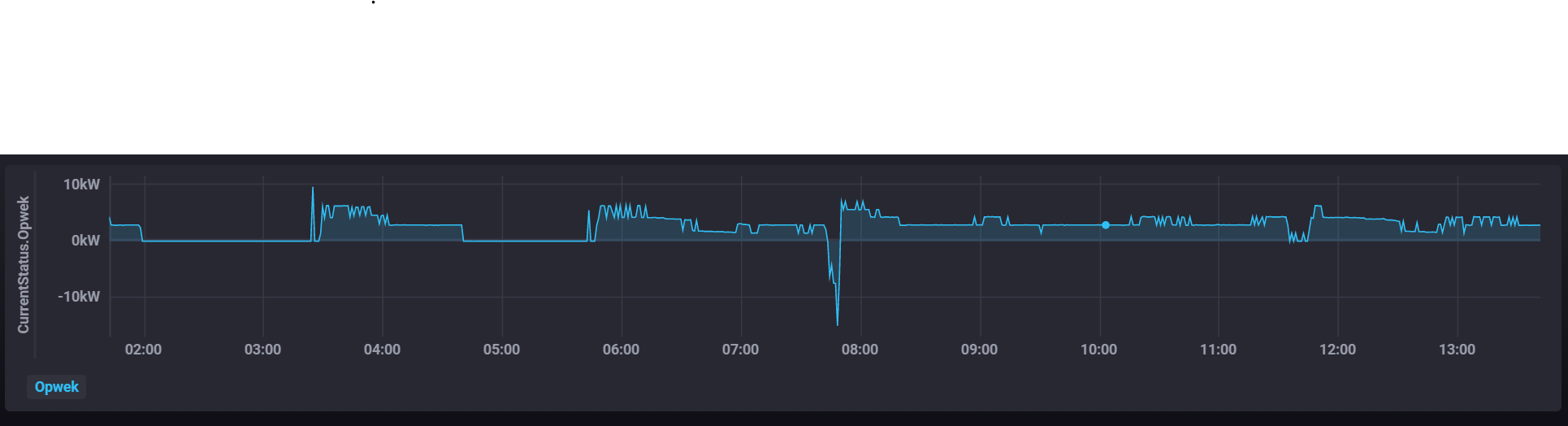 Afbeeldingslocatie: https://tweakers.net/ext/f/JPz6nvaxycnWp6h1Js06me0y/full.png