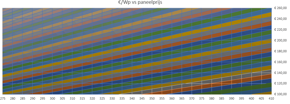 Afbeeldingslocatie: https://tweakers.net/ext/f/JZGawwDuDBEDRIUORxI4g9cS/full.png