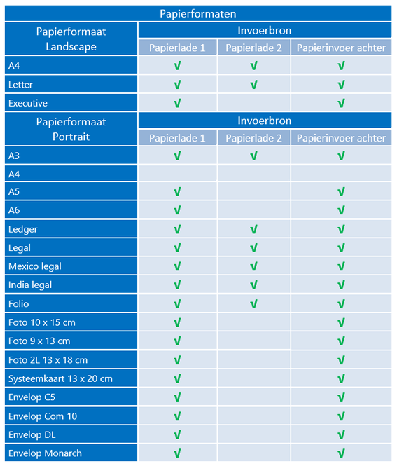 Specificaties papierformaten