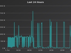 Afbeeldingslocatie: https://tweakers.net/ext/f/JaxQAhz21odHOxbxoy1FcQWq/medium.jpg