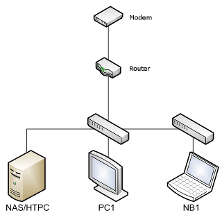 Afbeeldingslocatie: http://tweakers.net/ext/f/JepaH9gHfufRLfkWnSG2aQv0/full.png