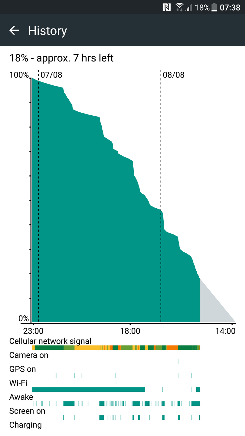 HTC U11 batterij gebruik HTC U11 batterij gebruik
