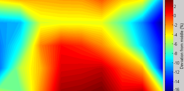 Afbeeldingslocatie: http://tweakers.net/ext/f/JfOkO440lOjS9Wuu8ZPmIGAO/full.png