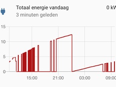 Energie