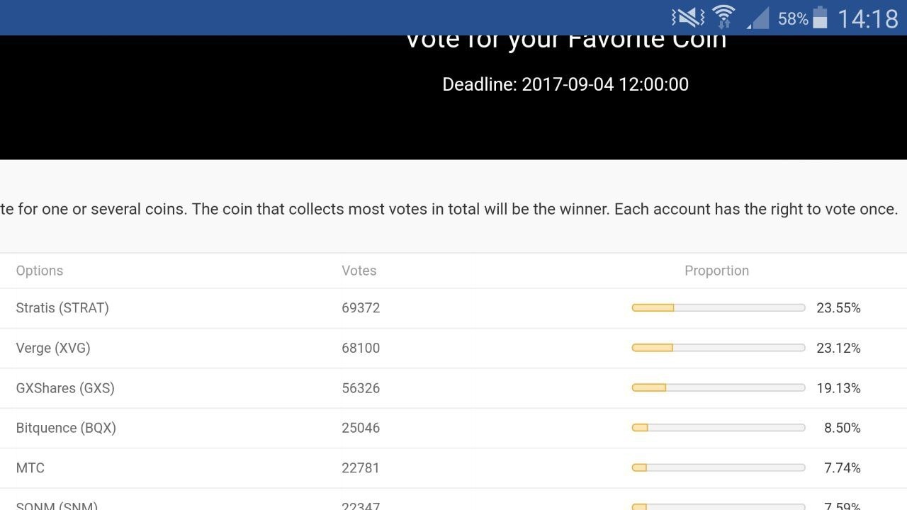 Top5 Binance