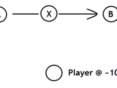 Afbeeldingslocatie: http://tweakers.net/ext/f/Jnq9xWserKSK2aewhGknkClU/medium.png