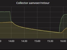 Afbeeldingslocatie: https://tweakers.net/ext/f/JooBqTp6wZepHotgdagv0CUx/medium.jpg