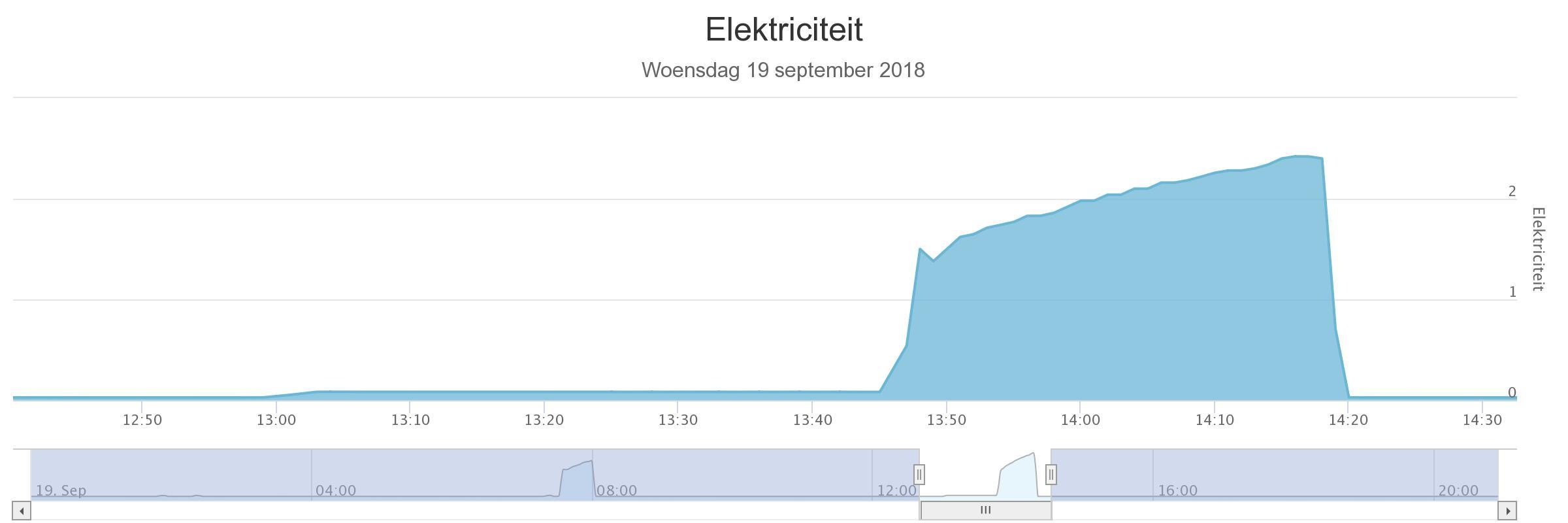 Afbeeldingslocatie: https://tweakers.net/ext/f/JsBpxyOMzpIup6qPq7z0eR4e/full.jpg