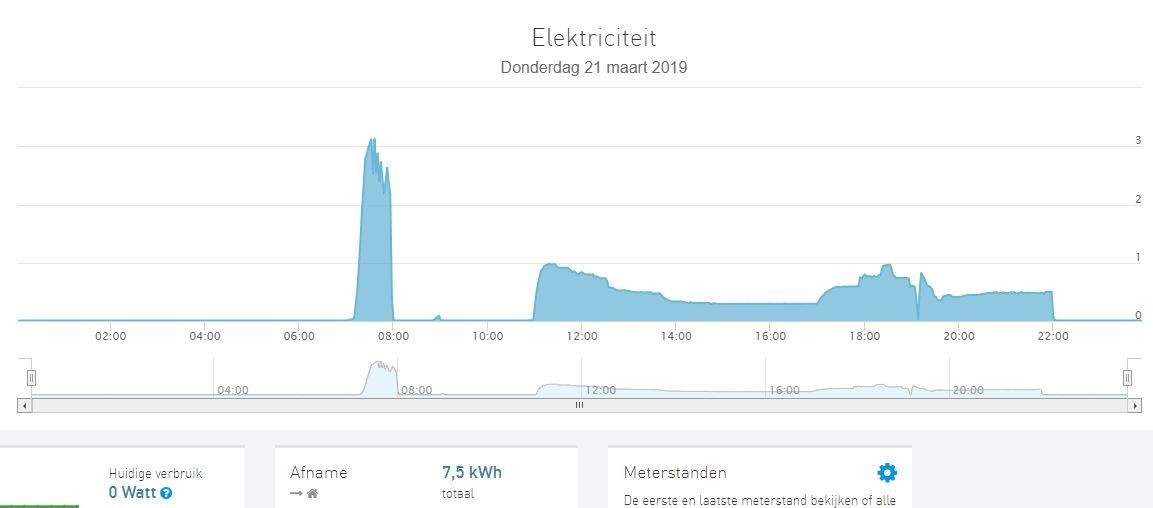 Afbeeldingslocatie: https://tweakers.net/ext/f/Jy7qjzmGIRPmJTdKl2OAYA8d/full.jpg