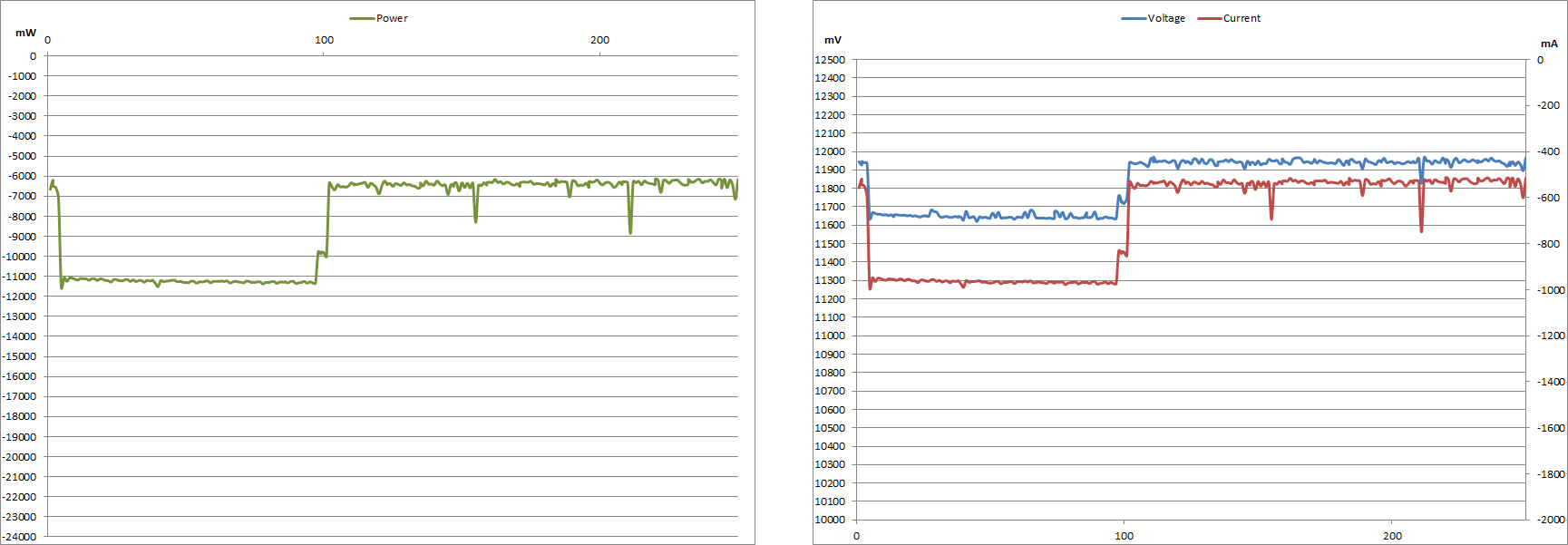 wPrime 1.55 wPrime 1.55