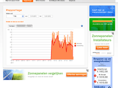 Rapportage Aardgas (grafiek)