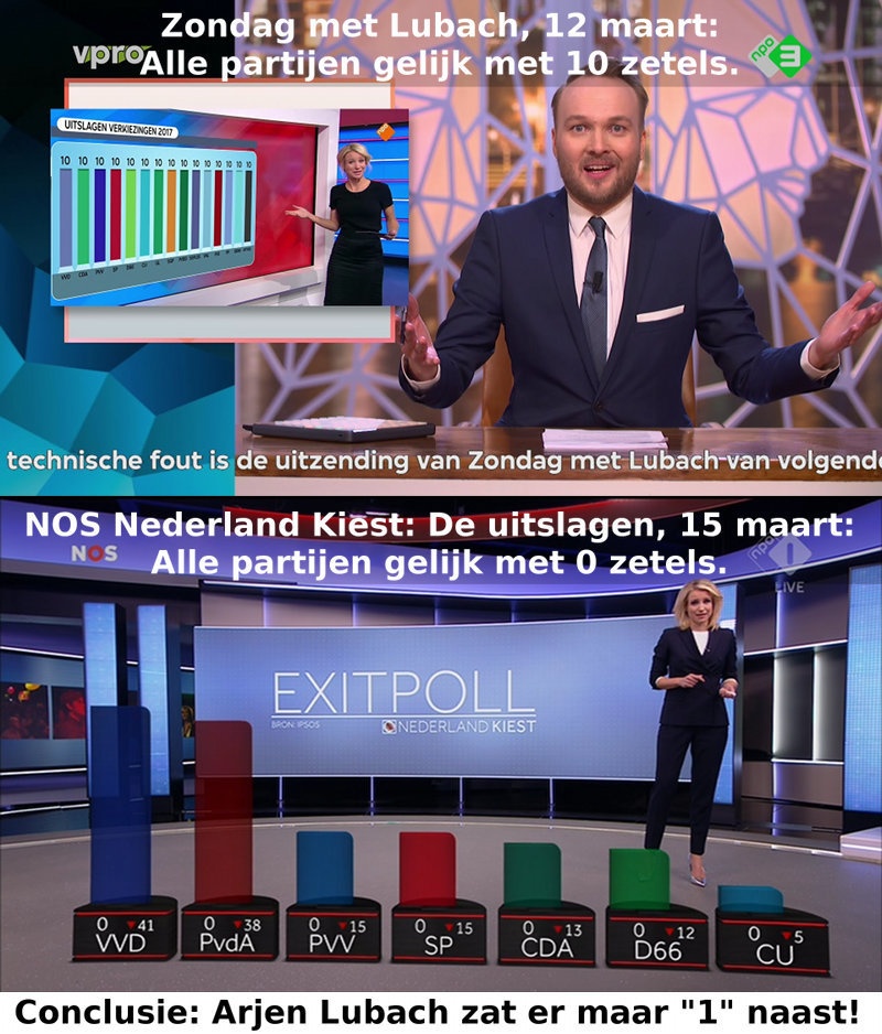 Arjen Lubach Nostradamus 2.0 Arjen Lubach Nostradamus 2.0