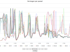 Afbeeldingslocatie: https://tweakers.net/ext/f/K3420W2OUOZHMv9jUiwScihF/medium.png