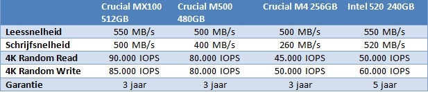 http://tweakers.net/ext/f/K422xR7Pvn0r8K04z9POAFGv/full.jpg