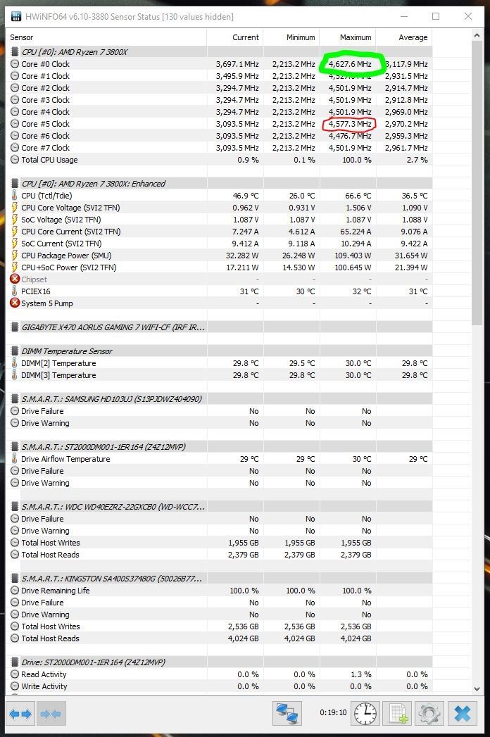 3800x 4625Mhz boost result