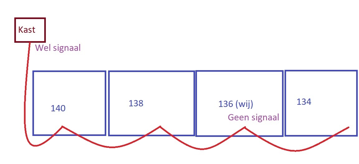 Ziggo Ziggo