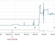 Afbeeldingslocatie: https://tweakers.net/ext/f/KDgGJPA2WCtYryB09EQN4gX0/medium.jpg