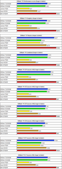 http://tweakers.net/ext/f/KERYlPjP6FRDbvGfZ0trbb1M/full.png
