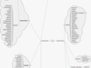 Usenet Reseller Topologie