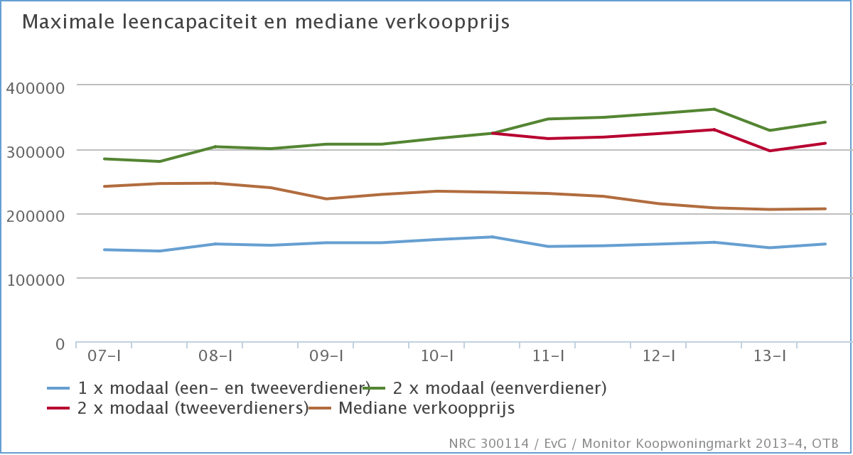 Afbeeldingslocatie: http://tweakers.net/ext/f/KfGHP6BG5cyziOr5zfoEUR0X/full.png