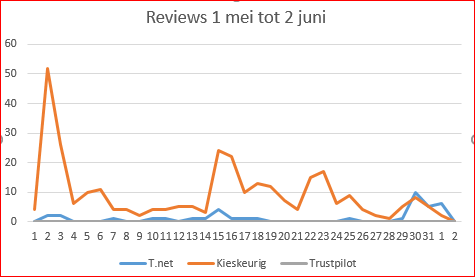 Afbeeldingslocatie: http://tweakers.net/ext/f/KmClr8zVoUR2HeOkOgGt4upv/full.png