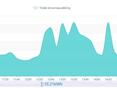 Afbeeldingslocatie: https://tweakers.net/ext/f/KnEPxUOaroquvxDOj5IFUmdR/medium.jpg
