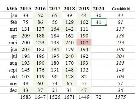 Afbeeldingslocatie: https://tweakers.net/ext/f/KvaTTtjvXregRasevtM5MYSv/full.jpg