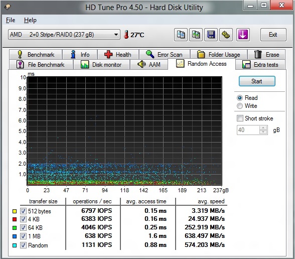 HDTune Accestimes