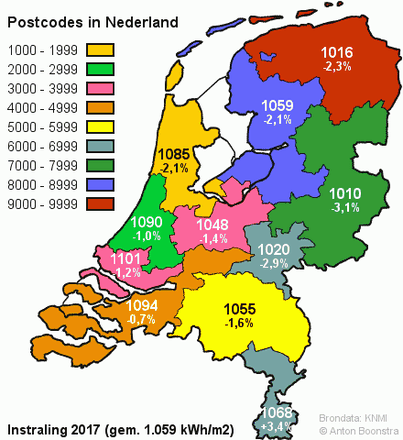 Zoninstraling Nederland 2017 in vergelijking met 2016