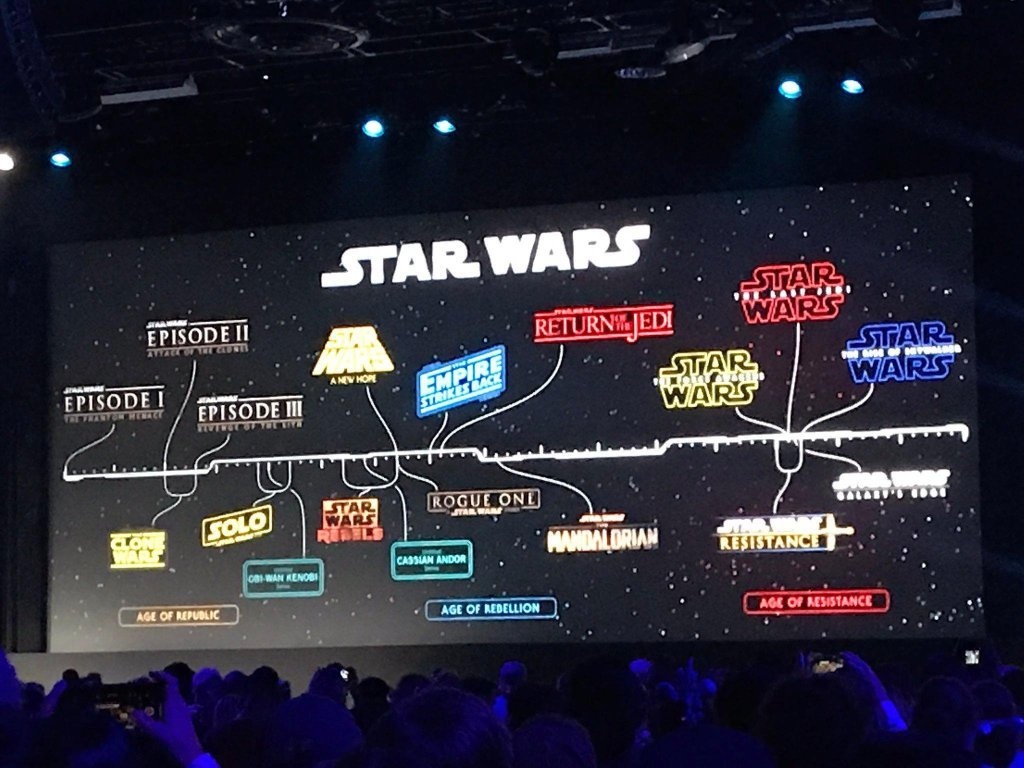 Timeline